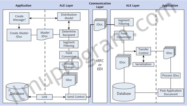 ALE Services