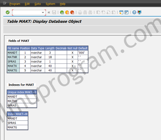 Database Object Created in Underlying Database