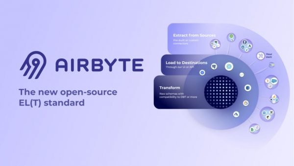 Airbyte Project Airbyte Open Source Data Integration Pipeline | ILMUPROGRAM.COM